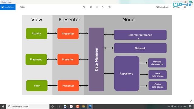 آموزش اندروید پیشرفته - معماری MVP در اندروید (بخش اول)
