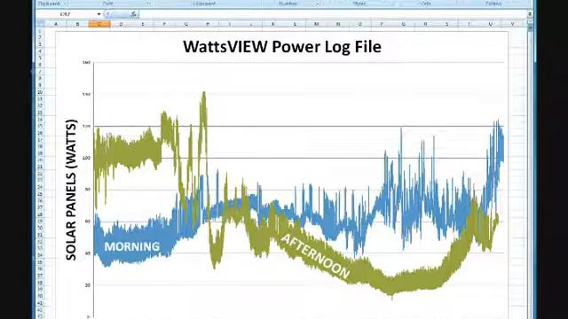 WattsVIEW Data Log Plotting смотреть онлайн