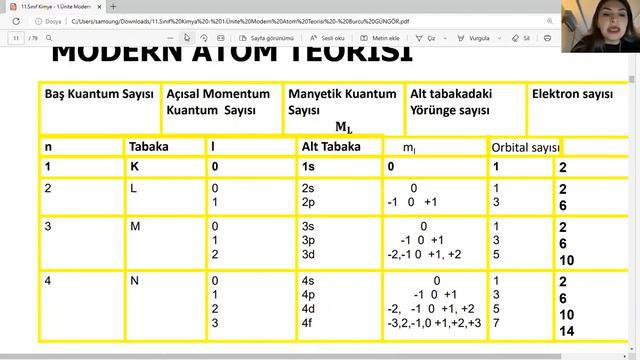 11. SINIF & AYT KİMYA 1.ÜNİTE MODERN ATOM TEORİSİ 1- KUANTUM SAYILARI смотреть онлайн