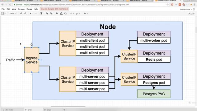 172 Kubernetes The Path to Production смотреть онлайн