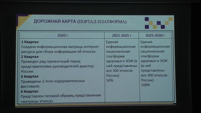 День 2 Группа 3 ЕДИНОЕ НАЦИОНАЛЬНОЕ ИНФОРМАЦИОННОЕ ПРОСТРАНСТВО смотреть онлайн