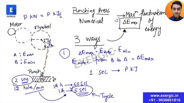 Solve every Punching Press numerical after watching this - Theory of Machines | GATE Mechanical смотреть онлайн