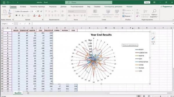 pandas графики в excel