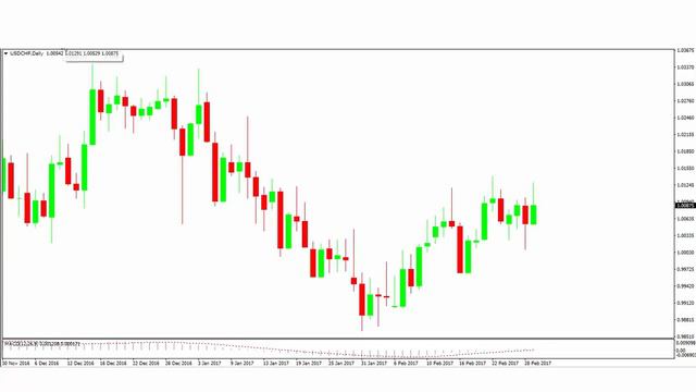 Forex Trading Market Watch: A Possible Bat Pattern & The Importance Of Reading A Price Chart