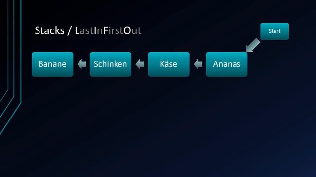 Algorithmen und Datenstrukturen #8 - Queues aka FIFOs und Stacks aka LIFOs смотреть онлайн