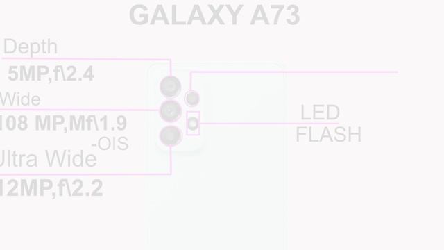 Samsung Galaxy A73 5G Vs OPPO Reno 6Pro 5G Vs Xiaomi 11T 5G смотреть онлайн
