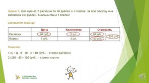 3 класс  Составные задачи на цену, количество, стоимость