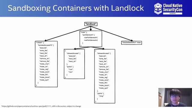 Towards the Hardened Cloud-Native Cornerstone: Container Runtime Protection from Secur... Kailun Qi смотреть онлайн
