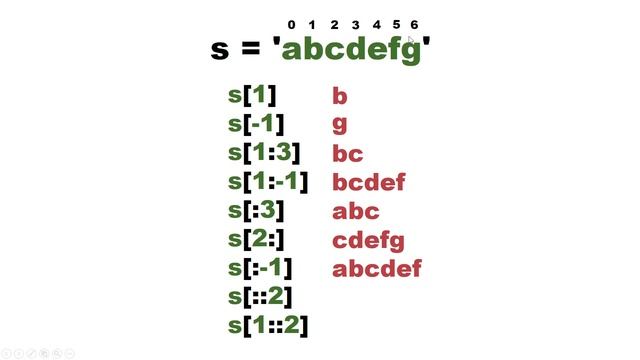 Строки - Срезы (Slices) | Python c Нуля | Урок 2 смотреть онлайн