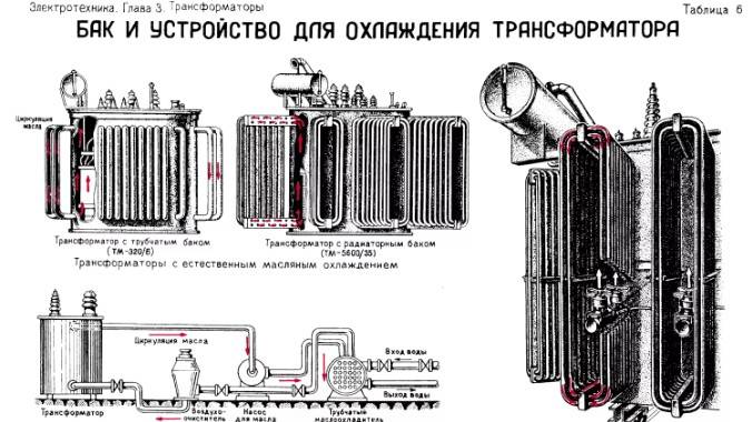 Системы охлаждения силовых масляных трансформаторов. Причины нагрева. Требования к системам смотреть онлайн