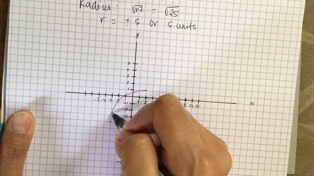 How to Graph a circle смотреть онлайн
