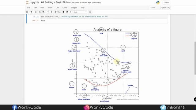 #3 | Building a Basic Plot | Matplotlib for Beginners | Data Visualization | WonkyCode | Telugu смотреть онлайн