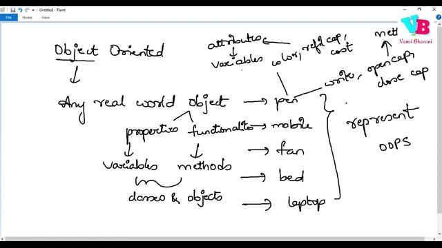Day 13 : OOPS Introduction Classes Objects | Java Course in Telugu | Vamsi Bhavani смотреть онлайн