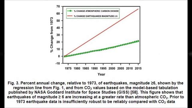 Evidence of Variable Earth-heat Production, Global Non-anthropogenic Climate Change смотреть онлайн