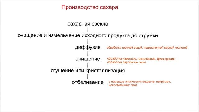 Как делают сахар и можно ли его есть. смотреть онлайн
