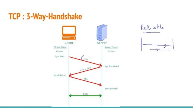 Module 10 TCP: 3 way handshake | CCNA level 1: Networking Fundamentals | Networking смотреть онлайн