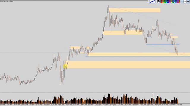 Как понять рынок? смотреть онлайн