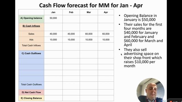 3.7 - Cashflow Forecasts - IB Business Management смотреть онлайн