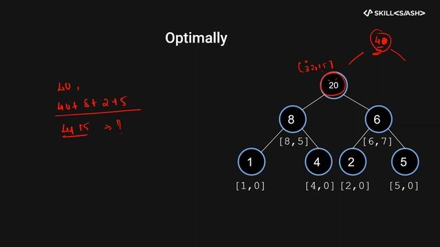 Maximum Number of nodes in a Binary tree | Binary tree | data structure | Leetcode | Skillslash смотреть онлайн