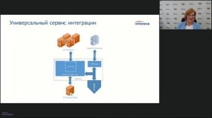 Вебинар «ViPNet EDI G2G. Обзор новых возможностей»