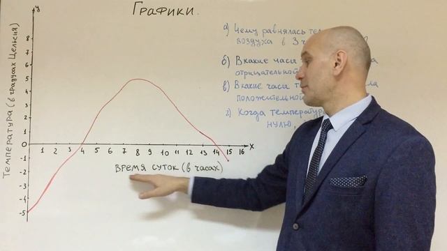 Диаграммы и графики смотреть онлайн