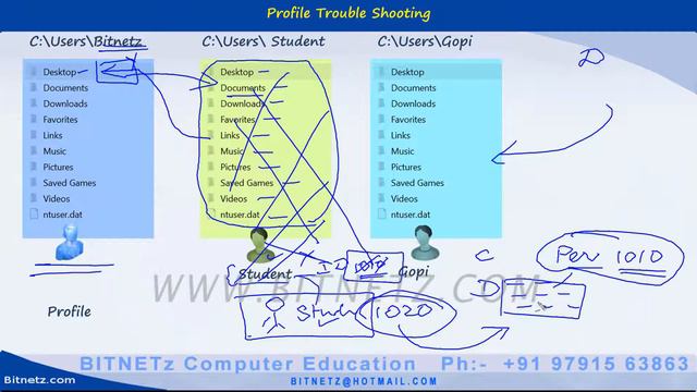 048 Windows 10 Profile Trouble Shooting - 3 Tamil смотреть онлайн
