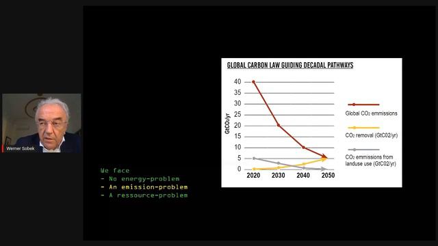 GTK 2021 - Werner Sobek - Wie sollen wir in Zukunft bauen смотреть онлайн