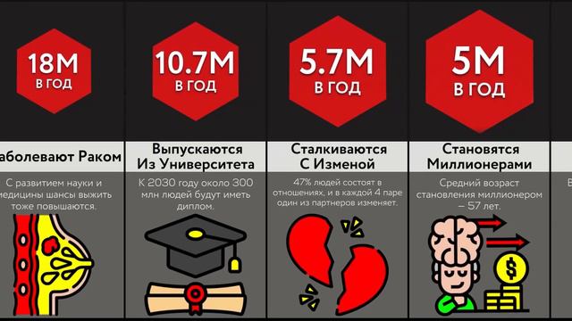 Сколько Людей ___ В Год? смотреть онлайн