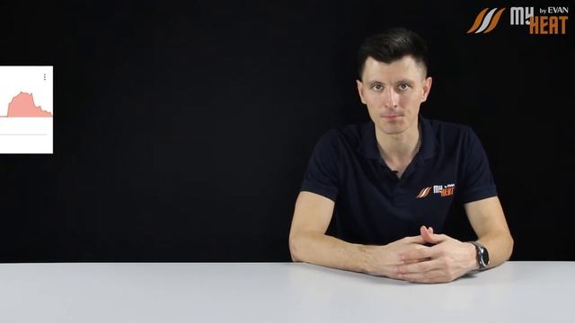 Способы подключения котла к контроллерам MYHEAT смотреть онлайн