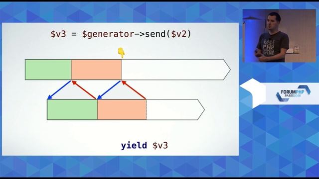 Générateurs et Programmation Asynchrone: Mode d’emploi - Benoit Viguier - Forum PHP 2018 смотреть онлайн
