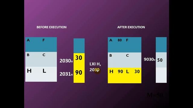 8 8085 Instruction Set Data transfer| Malayalam смотреть онлайн