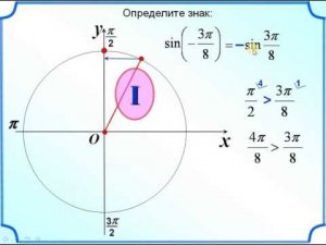 5. Знаки синуса косинуса тангенса. 10 класс