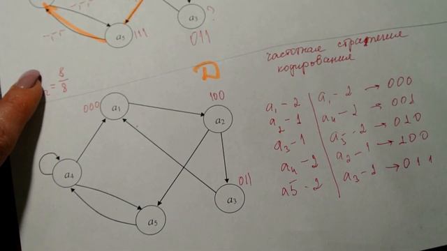 Весенний сем Кодирование состояний пз2часть2