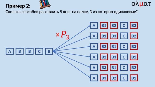 14 Основы комбинаторики. Перестановки с повторениями смотреть онлайн