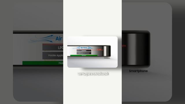 Самый тонкий чип Samsung? #samsung смотреть онлайн