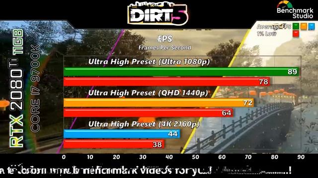 RTX 2080 Ti + Core I7 9700K Benchmarks | RTX 2080 Ti Test In 2021's Games