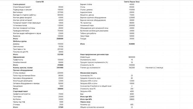 Инвестиции. Компьютерный клуб Colizeum (Колизей)