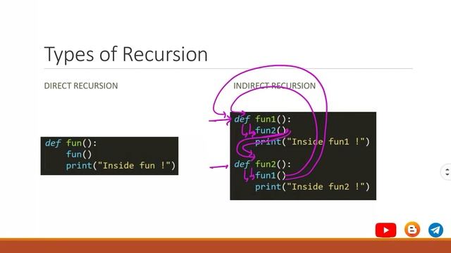 Recursion in Python || Class 12 Computer Science смотреть онлайн