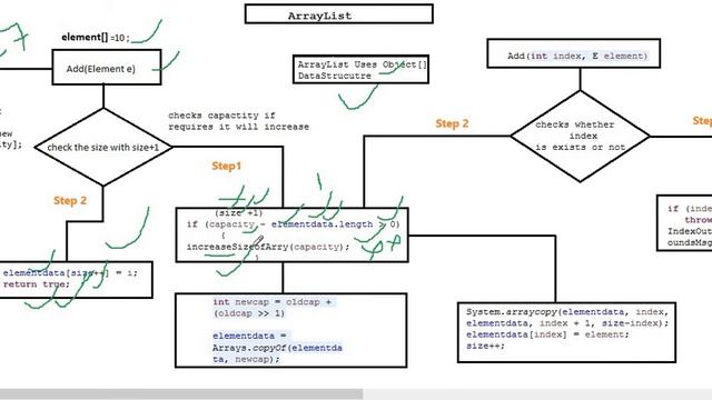 How ArrayList works internally | How ArrayList is dynamic in size. смотреть онлайн
