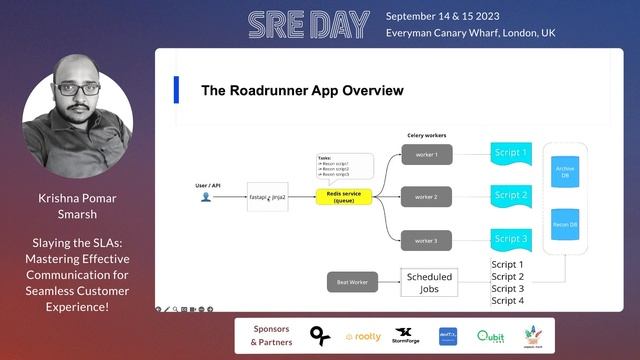 Slaying the SLAs: Mastering Effective Communication | Krishna Pomar | SREday 2023 смотреть онлайн