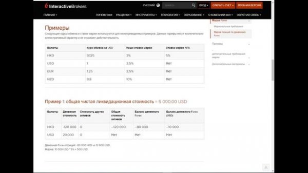 FOREX в Interactive Brokers. Инструкция