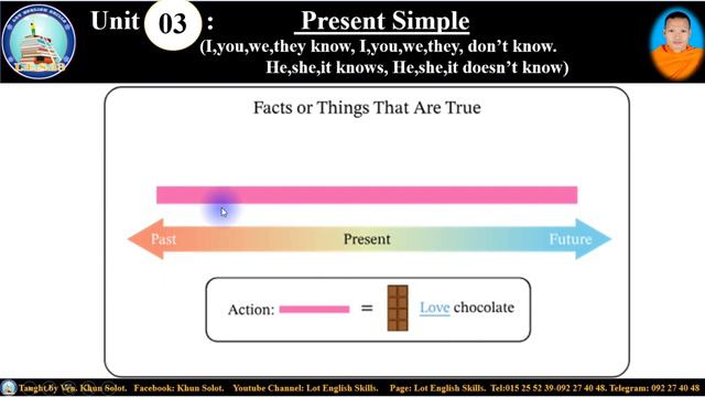 Ep013.Grammar spectrum01: Unit0￼3:Present Simple “Vocabulary,Forms,add “s,es,ies after he,she,it”. смотреть онлайн