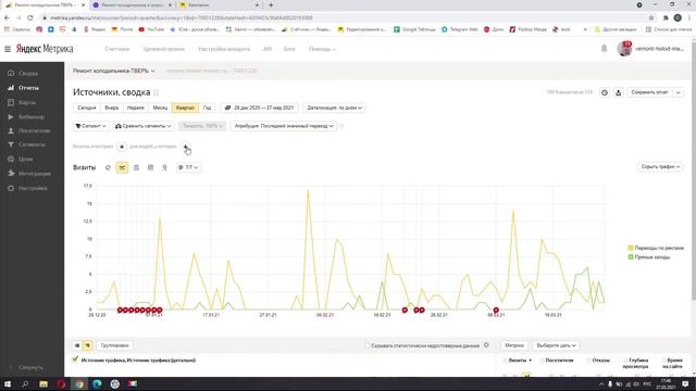 Скликивают Ваш Бюджет? Решение №2. Блокировка по ClientID Яндекс смотреть онлайн