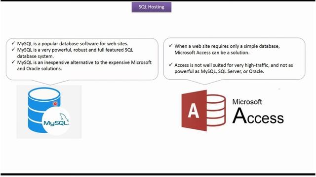 What is SQL Hosting? | SQL Tutorial For Beginners | Learn SQL смотреть онлайн