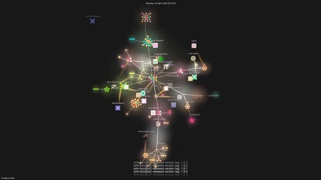 Cardano Node Development Visualization