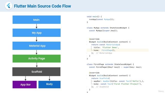 11 глава 5. Flutter Architecture смотреть онлайн