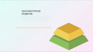 Пирамида обучения Вильямса и Шелленбергера  - Сенсорная интеграция Энергия детства г. Воронеж