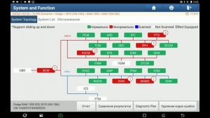 Диагностика Dodge Ram MY2019 с системой SGW(защищенная диагностика) при помощи Launch Pad-V.