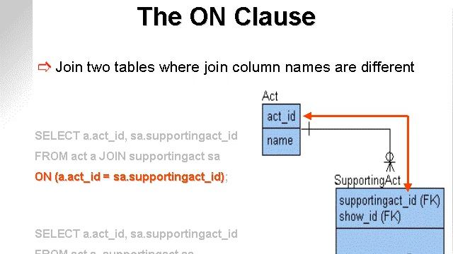 learning oracle application developer 100 смотреть онлайн