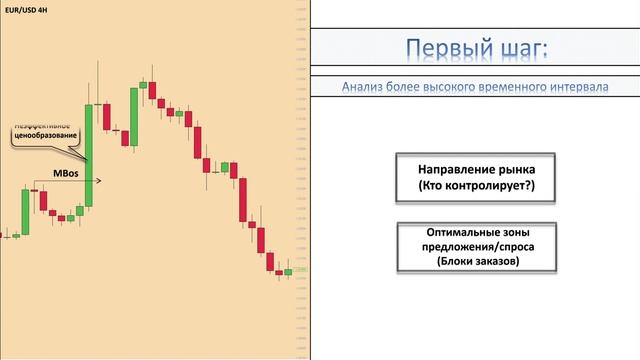 3 ЛУЧШИЕ СТРАТЕГИИ инвестирования, которые обеспечат вам финансовую свободу